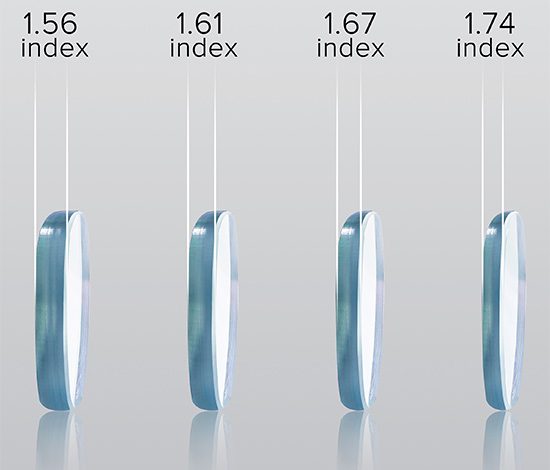 ایندکس عدسی