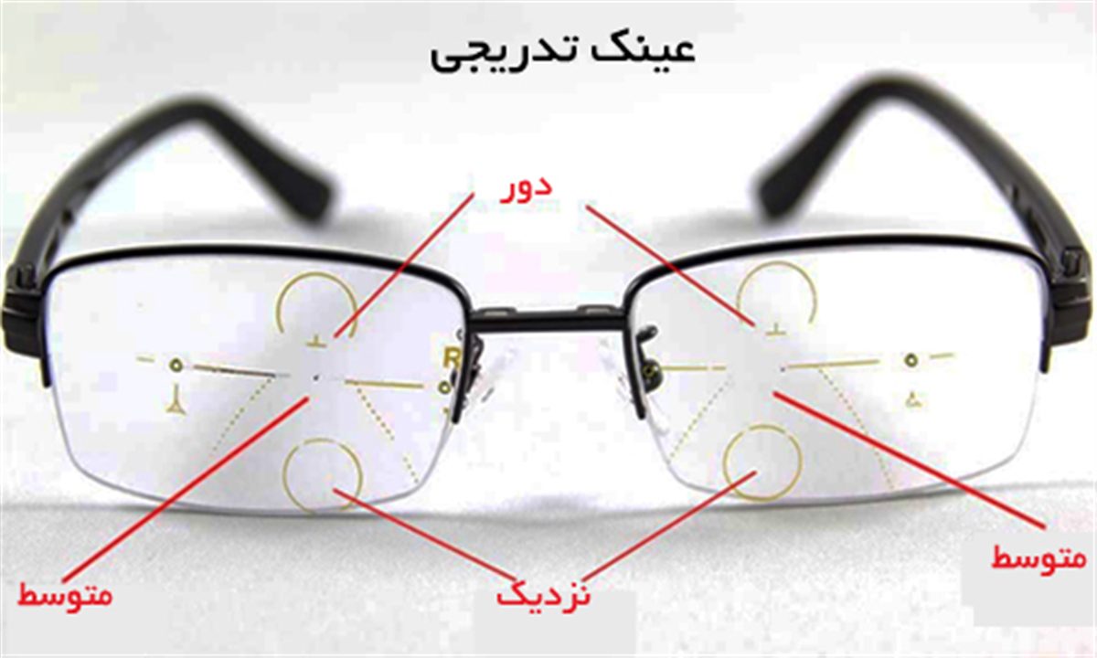 عینک تدریجی